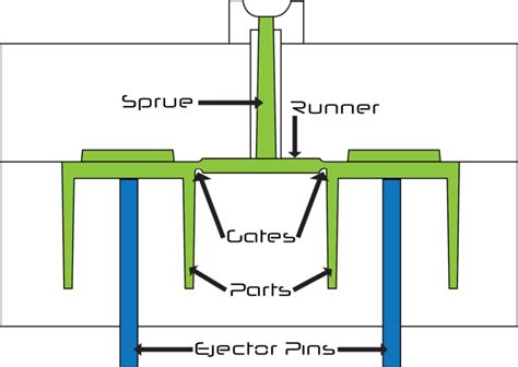 Injection Molding Ejector Pins: A Comprehensive Guide.